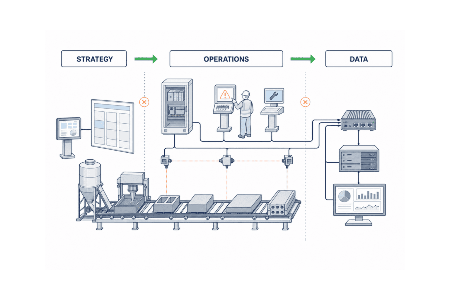 Industry 5.0導入|タイ工場の3軸診断・RFP・90日PoC - figure 2
