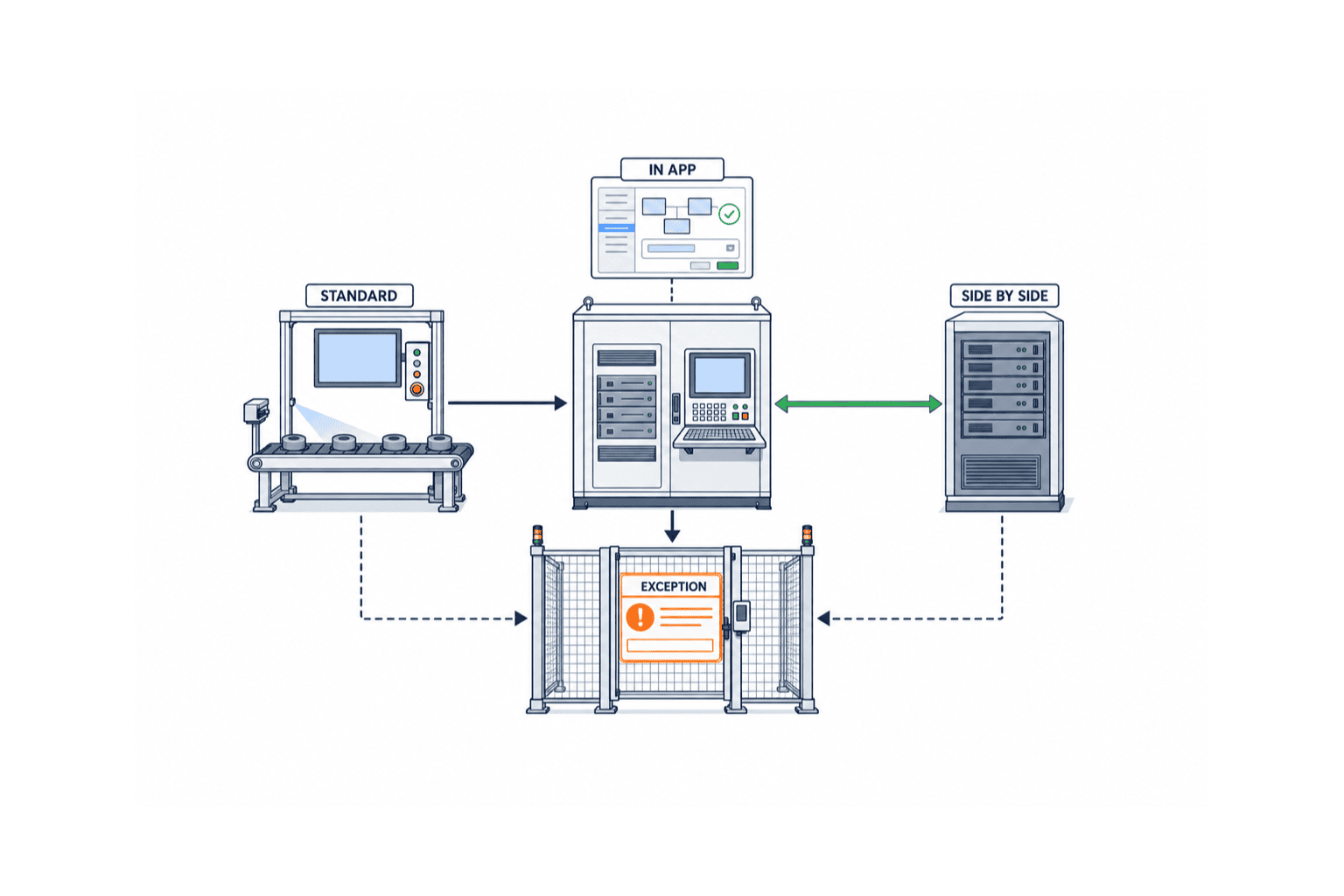ERP クリーンコア導入|タイ工場の標準化と拡張統治 - figure 1