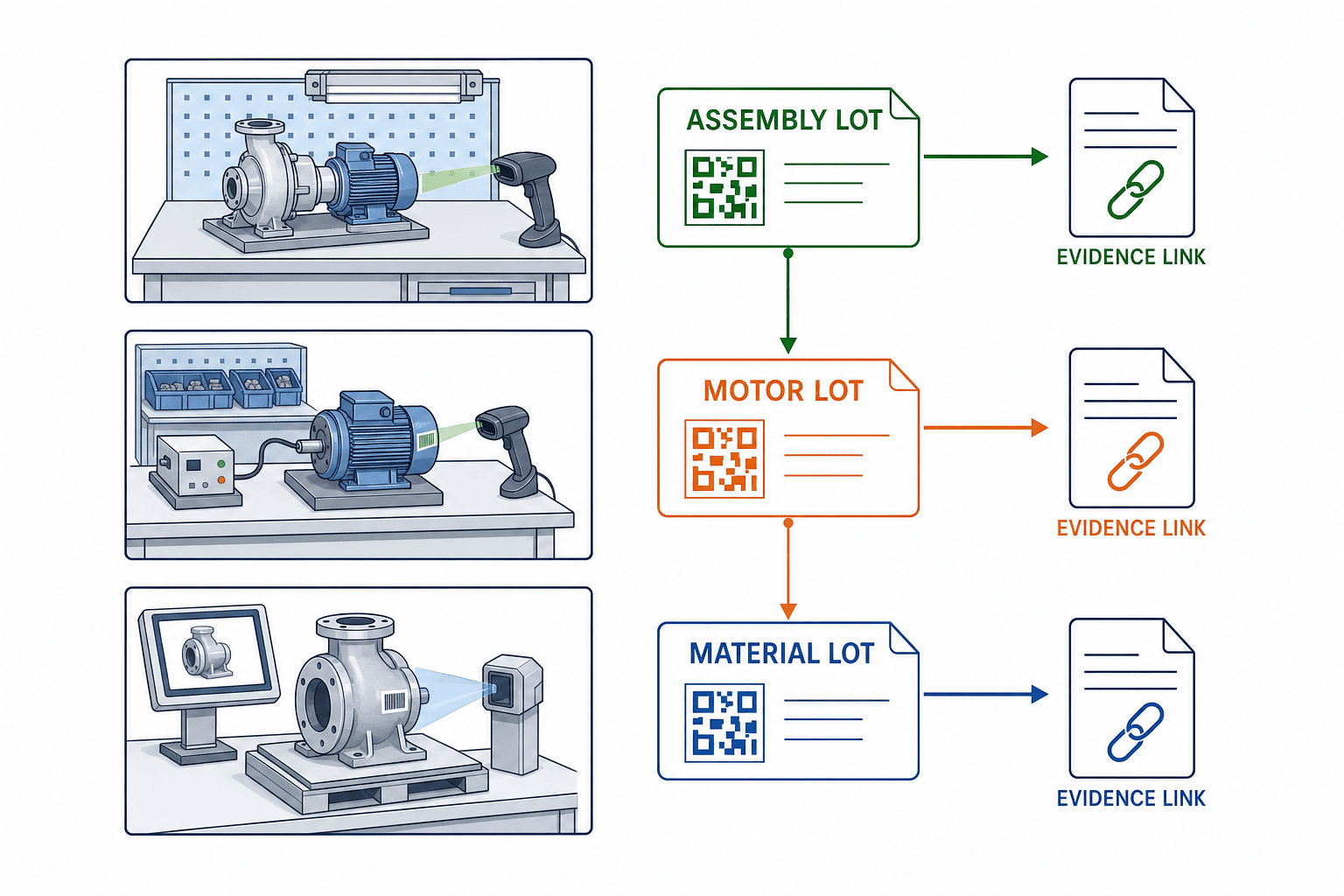 NIST IR 8536で考える製造業トレーサビリティの実装 - figure 1