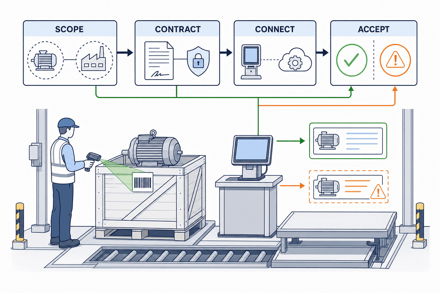 NIST IR 8536で考える製造業トレーサビリティの実装 - figure 2