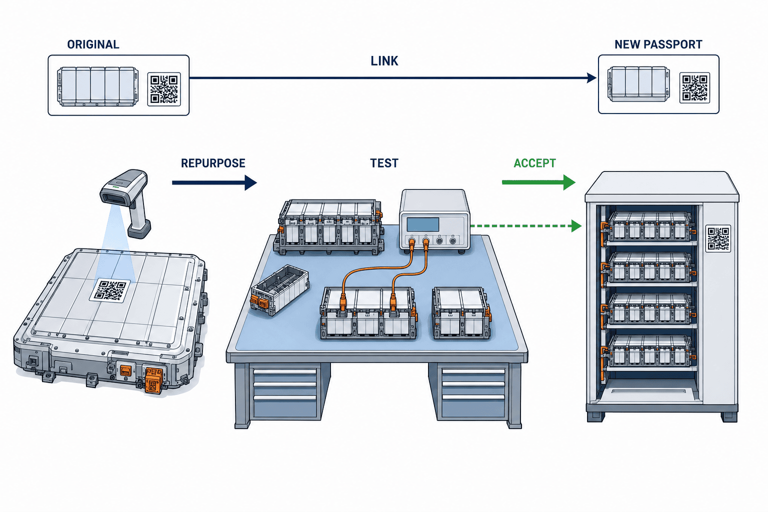 Triển khai Hộ chiếu Pin: 71 Điểm Dữ liệu, RFP và PoC 90 Ngày - figure 3