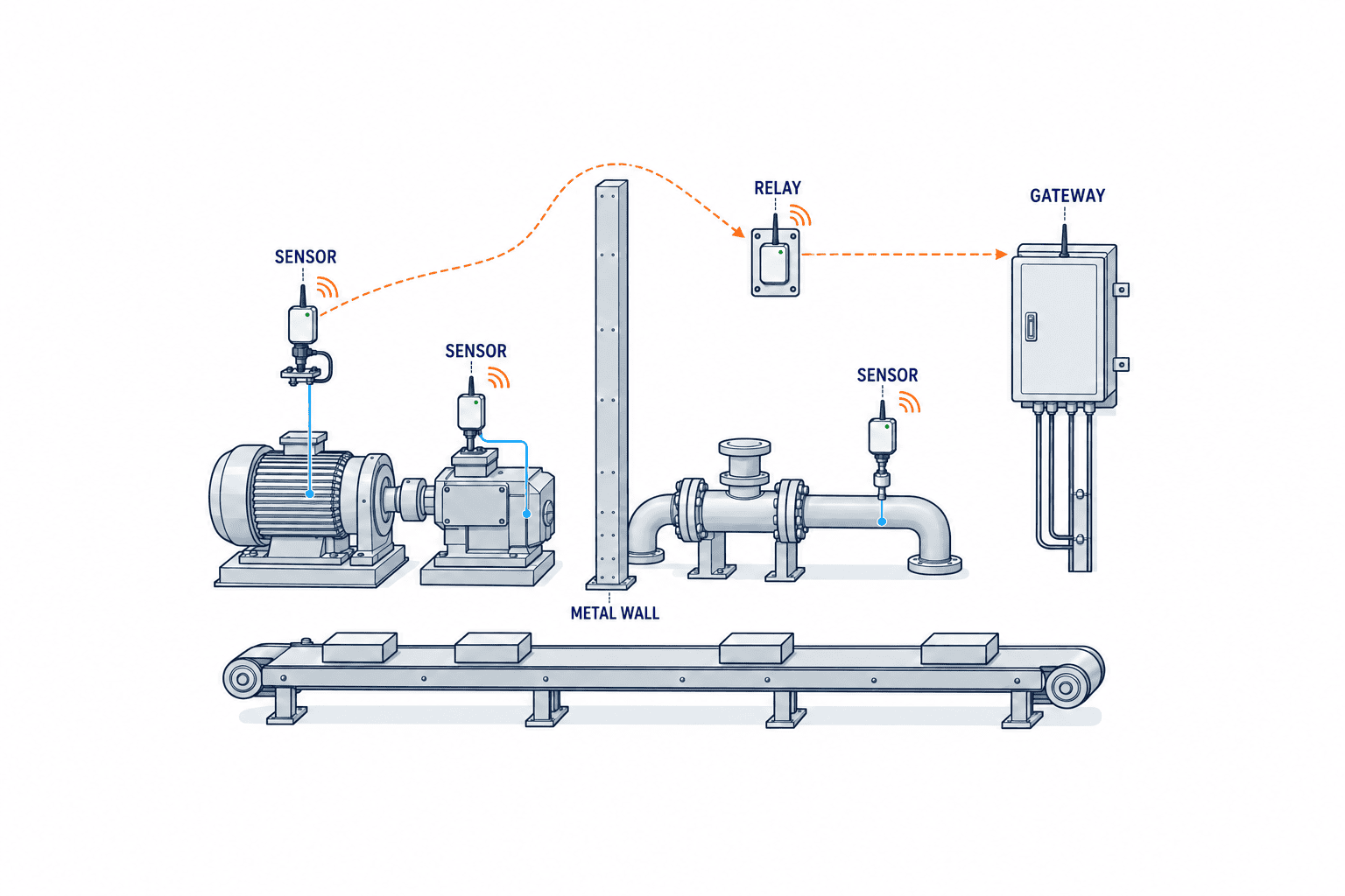 การเลือก Thread Sub-GHz สำหรับ IoT โรงงานในไทย: เตรียมจัดซื้ออย่างไร - figure 1