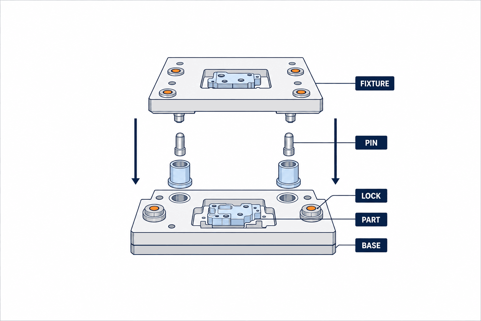 Chọn đồ gá thay nhanh: Độ lặp lại và nghiệm thu - figure 1