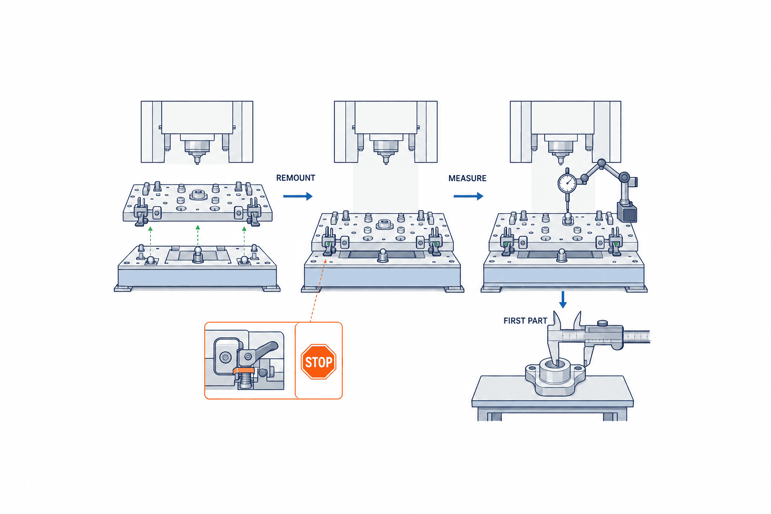 Chọn đồ gá thay nhanh: Độ lặp lại và nghiệm thu - figure 3