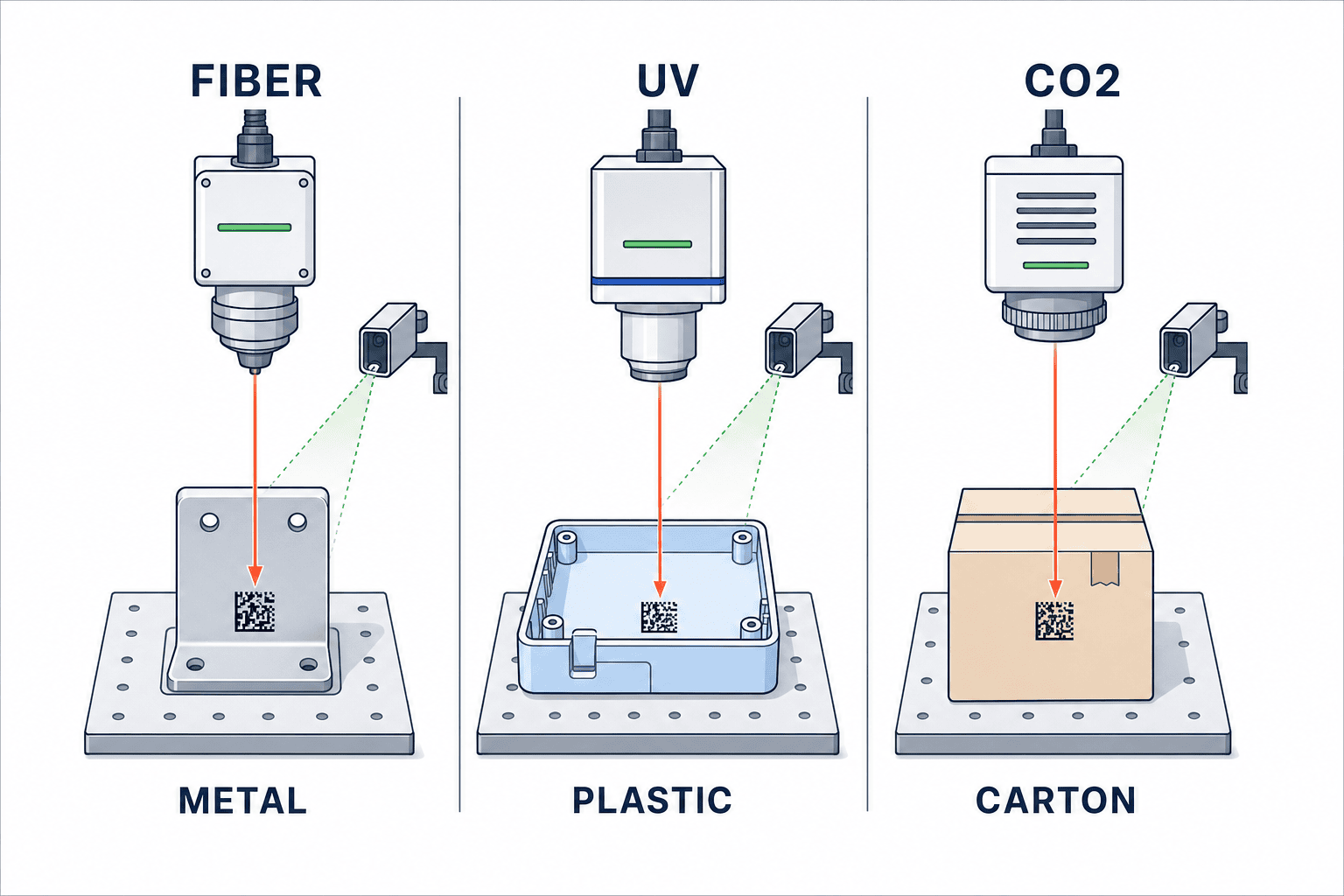 เลือกเครื่องเลเซอร์มาร์กอุตสาหกรรมสำหรับโรงงานไทย: RFP และ FAT/SAT - figure 1