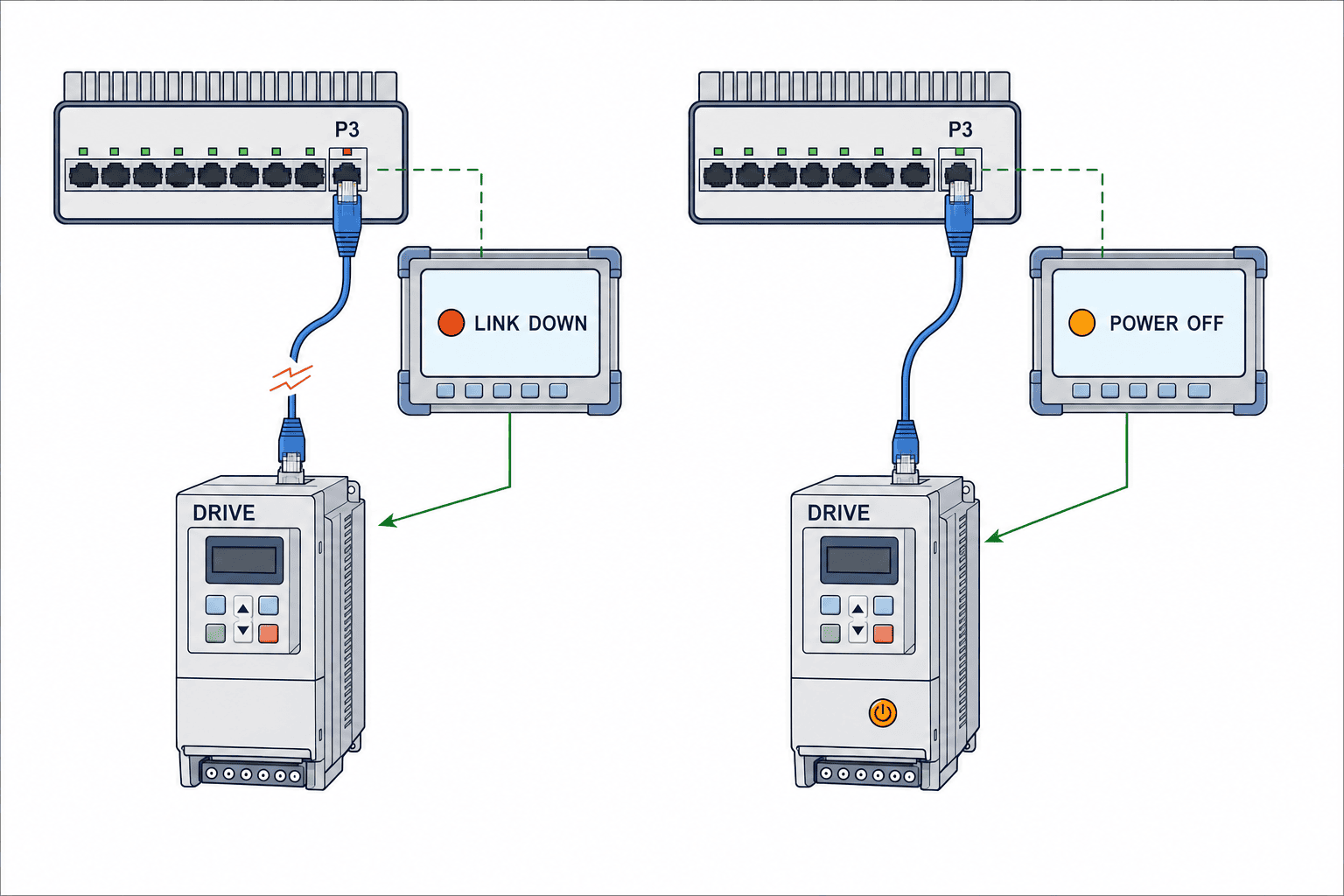 PROFINET Network Diagnostics: RFP and FAT/SAT Guide - figure 2