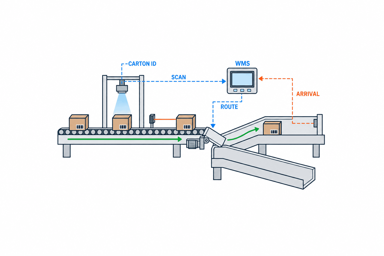 Truy xuất nguồn gốc trong phân loại tự động tại Thái Lan: dữ liệu và nghiệm thu - figure 1