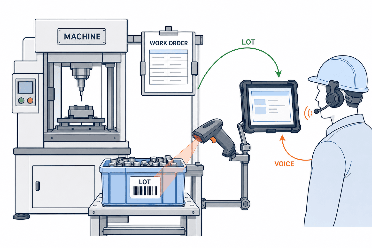 AI nhập báo cáo công việc bằng giọng nói: nghiệm thu MES/ERP - figure 1
