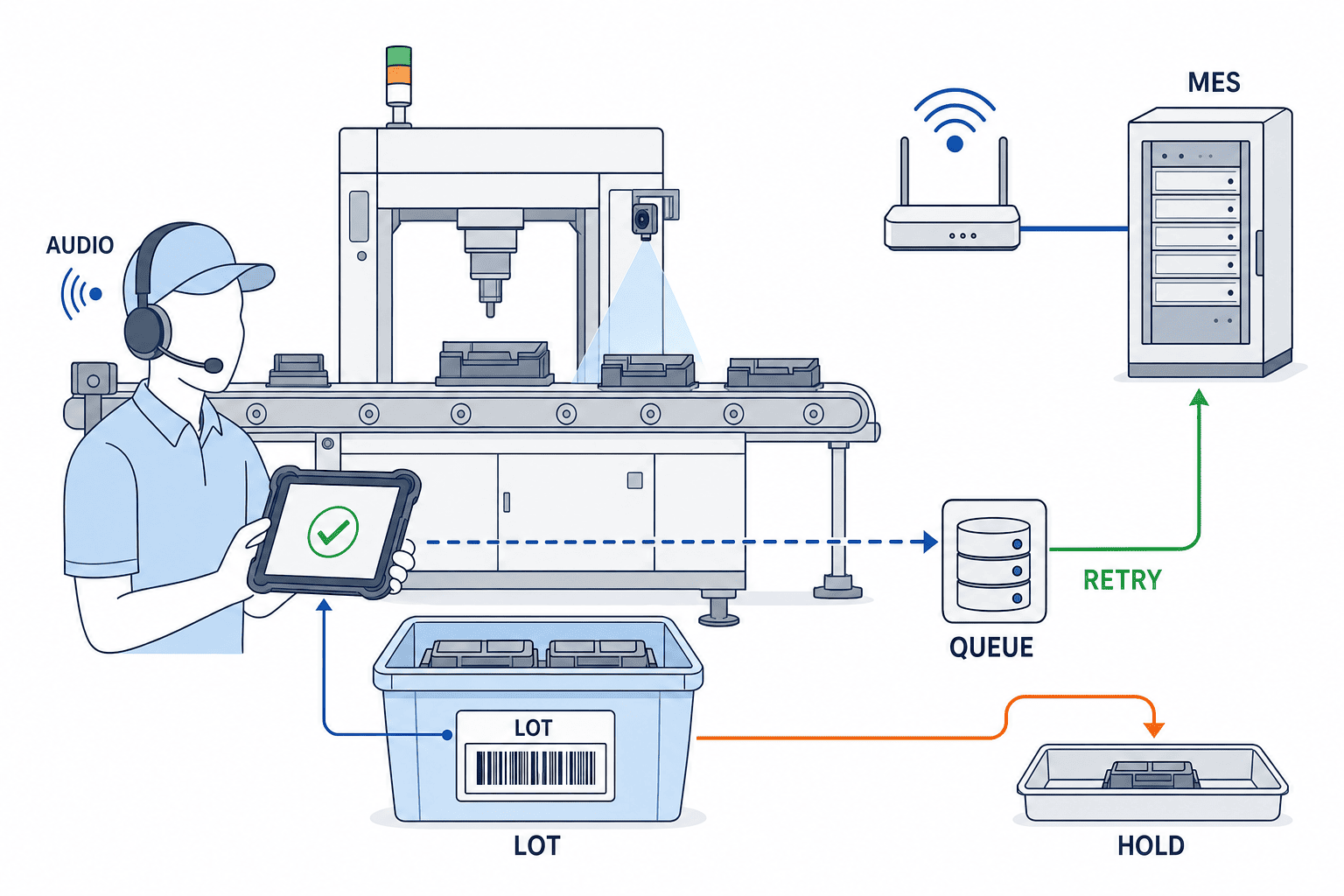 AI nhập báo cáo công việc bằng giọng nói: nghiệm thu MES/ERP - figure 3