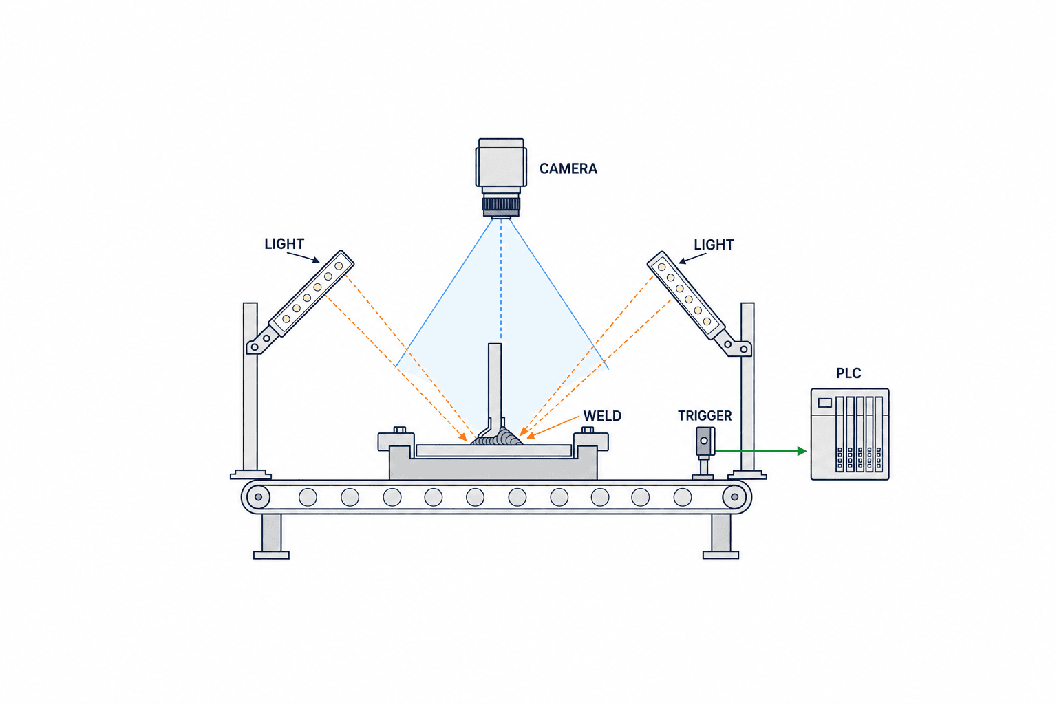 AI kiểm soát chất lượng mối hàn: RFP và nghiệm thu - figure 1