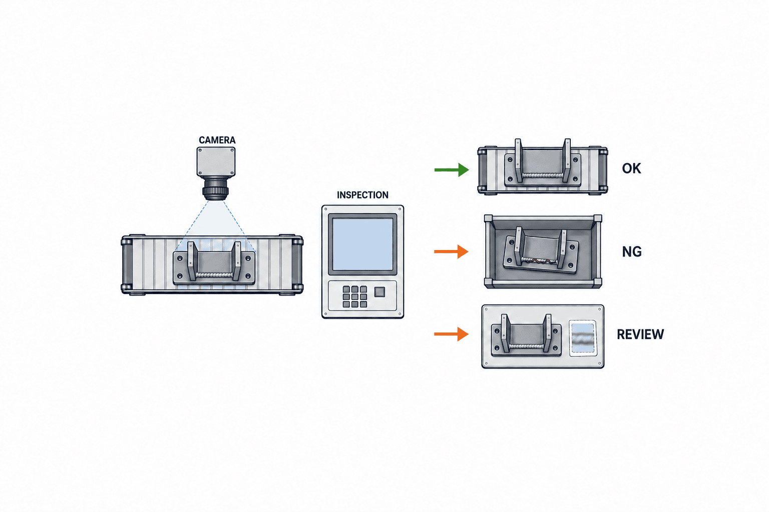 AI kiểm soát chất lượng mối hàn: RFP và nghiệm thu - figure 2