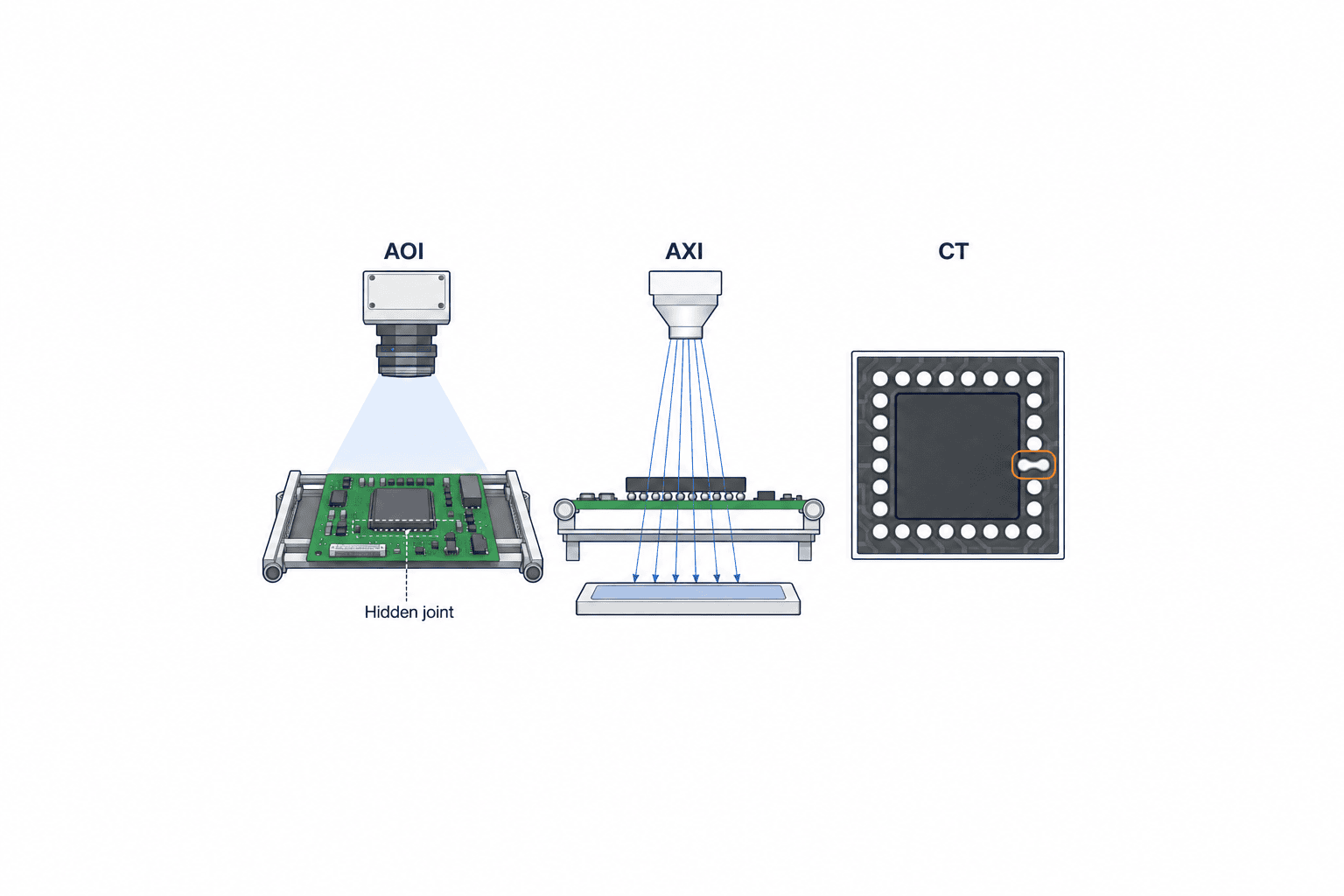 Triển khai AI kiểm tra X-ray PCB bằng AXI: mối hàn khuất và nghiệm thu - figure 1