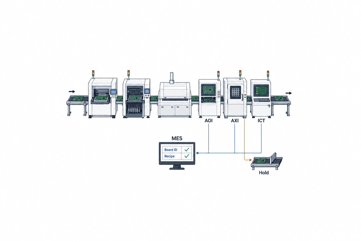 Triển khai AI kiểm tra X-ray PCB bằng AXI: mối hàn khuất và nghiệm thu - figure 3
