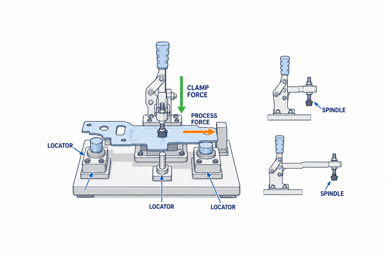 Chọn kẹp toggle cho đồ gá tại Thái Lan: lực, an toàn và nghiệm thu - figure 1