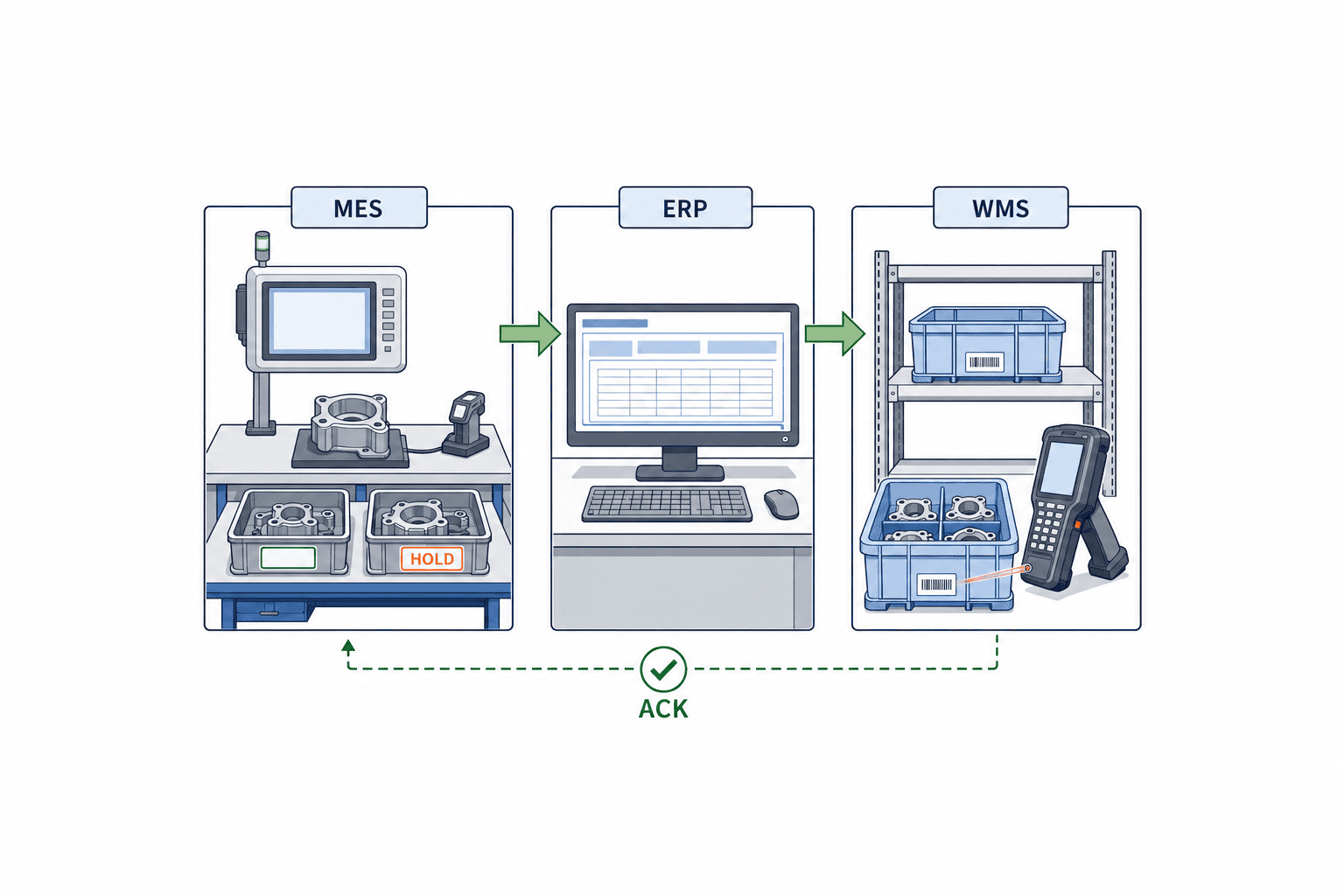 製造ロット分割・統合の管理システム導入|タイ工場の実務設計 - figure 3
