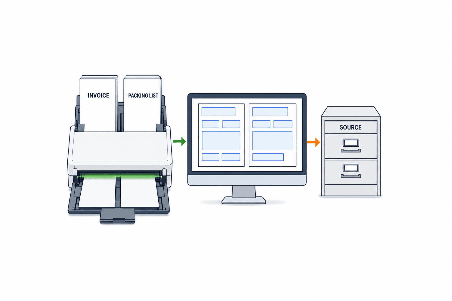 AI-OCR chứng từ xuất khẩu: đối chiếu Invoice và Packing List - figure 1