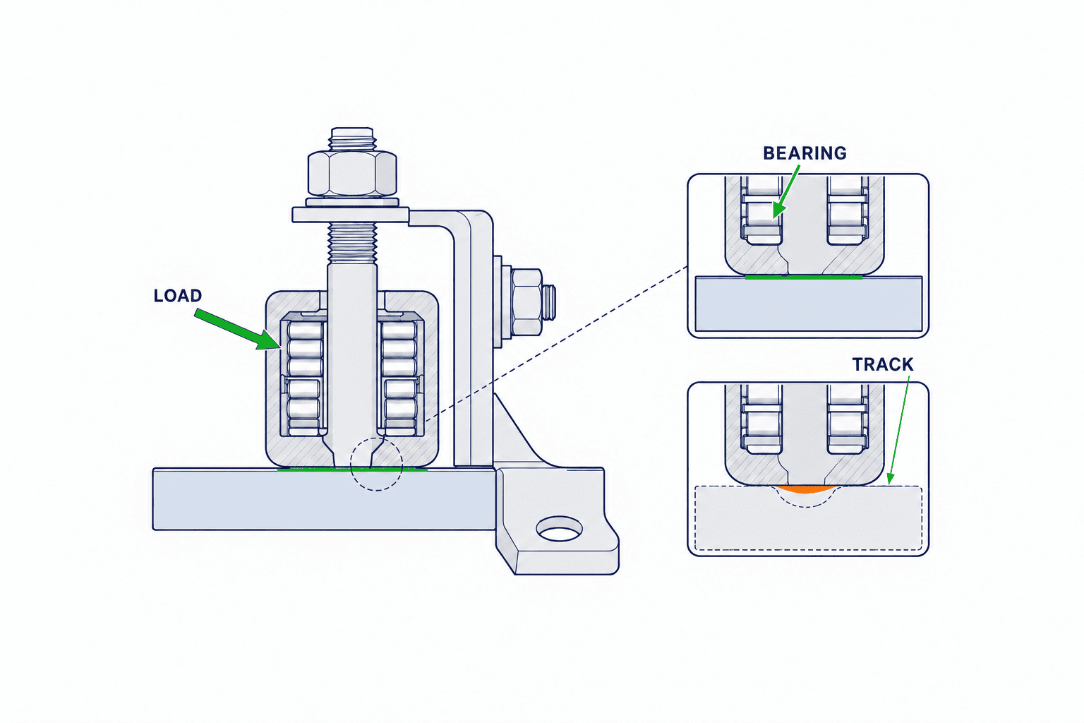 Chọn cam follower: Tải, tuổi thọ, lắp đặt và bôi trơn - figure 2