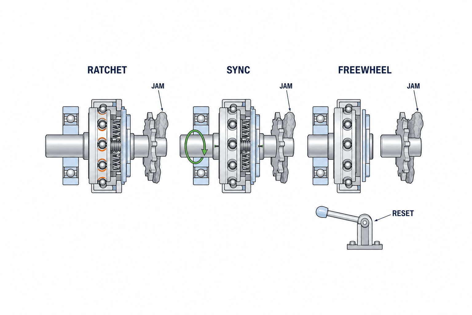Torque Limiter Selection for Automated Machines: Setting, Reset and FAT/SAT - figure 2