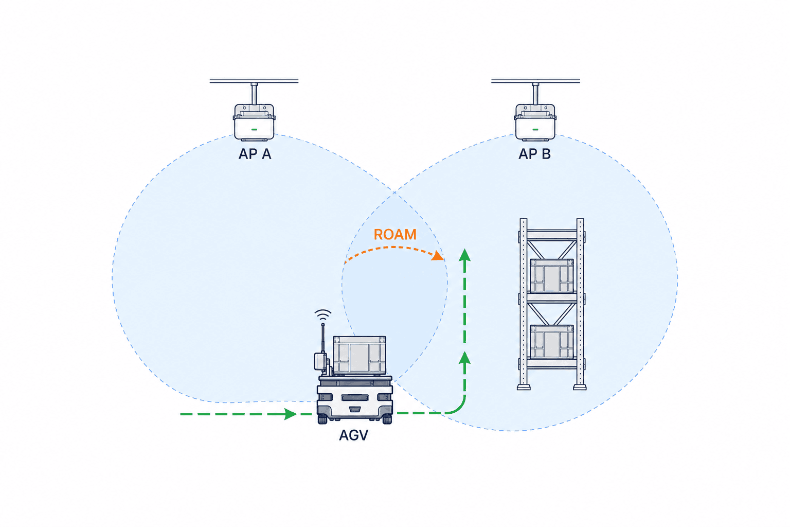Khảo sát Wi-Fi nhà máy: từ yêu cầu đến nghiệm thu - figure 2