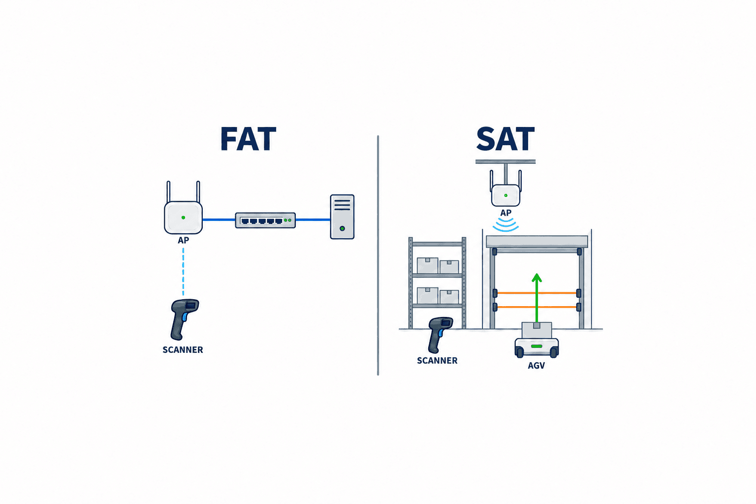 Khảo sát Wi-Fi nhà máy: từ yêu cầu đến nghiệm thu - figure 3
