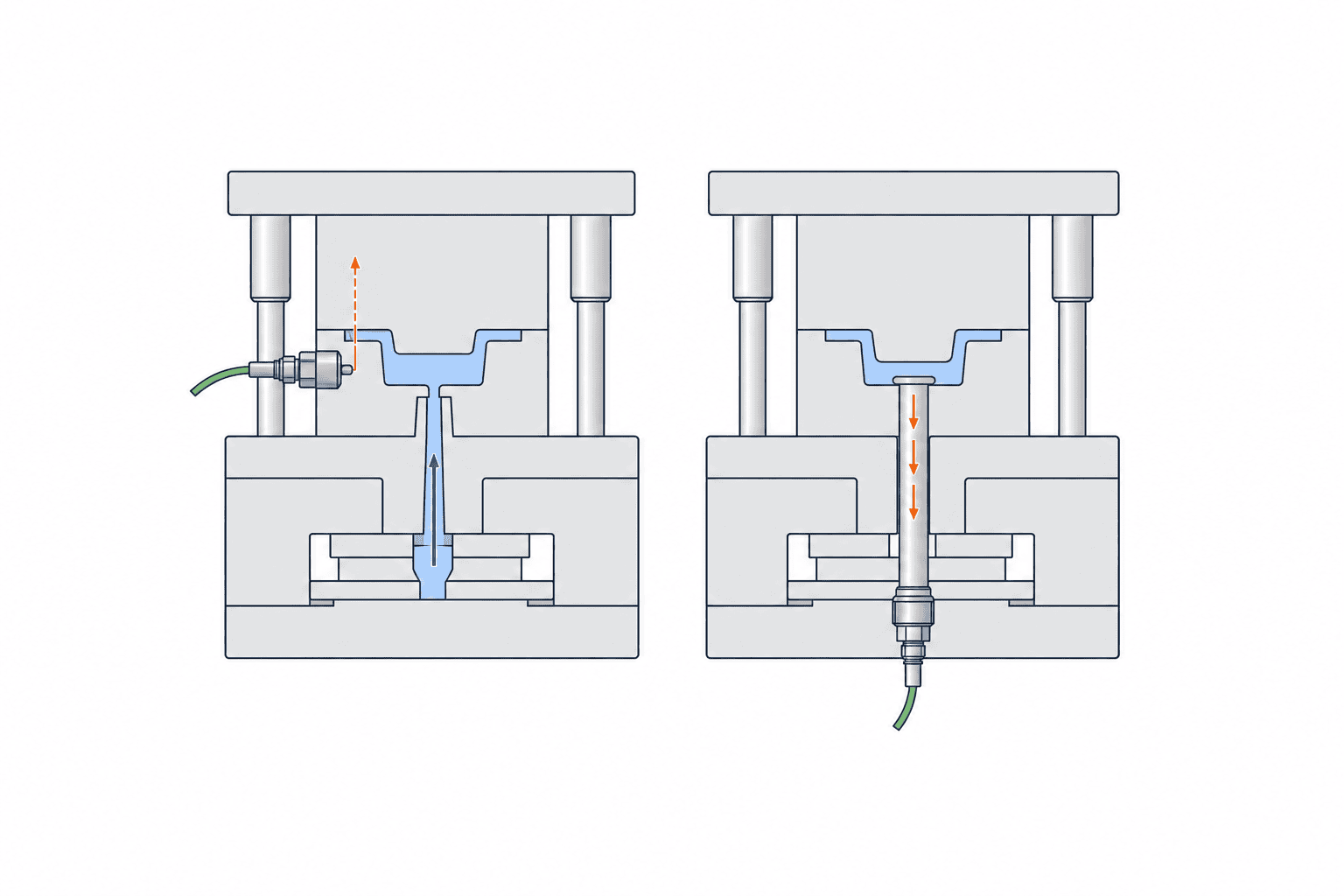 Giám sát áp suất lòng khuôn ép phun: từ vị trí cảm biến đến nghiệm thu - figure 1