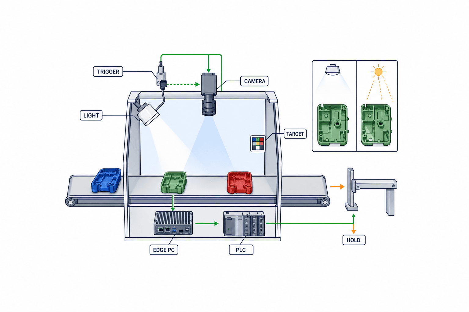 AI kiểm tra lệch màu và loang màu tại nhà máy Thái Lan - figure 2