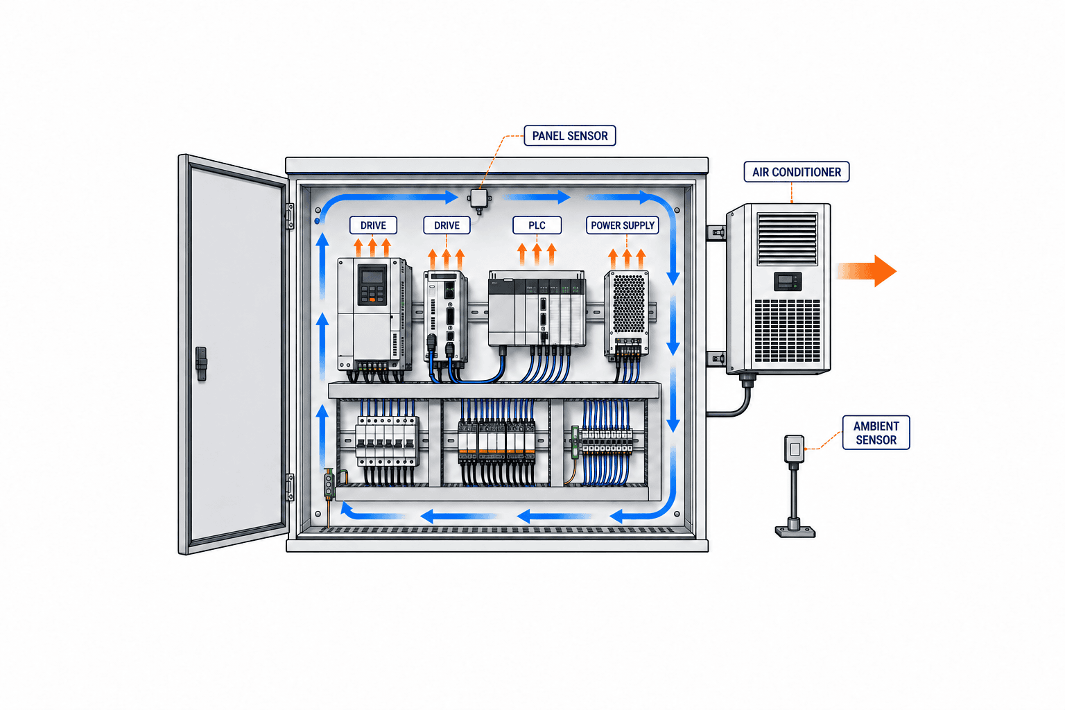 制御盤 熱設計 冷却 選定|タイ工場の方式比較と検収条件 - figure 1