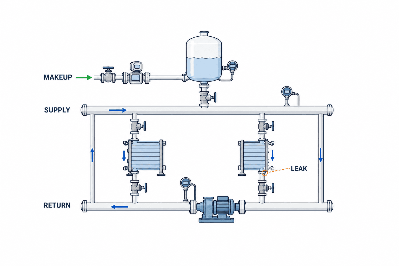 Hệ thống phát hiện rò rỉ nước làm mát nhà máy: RFP và nghiệm thu - figure 1