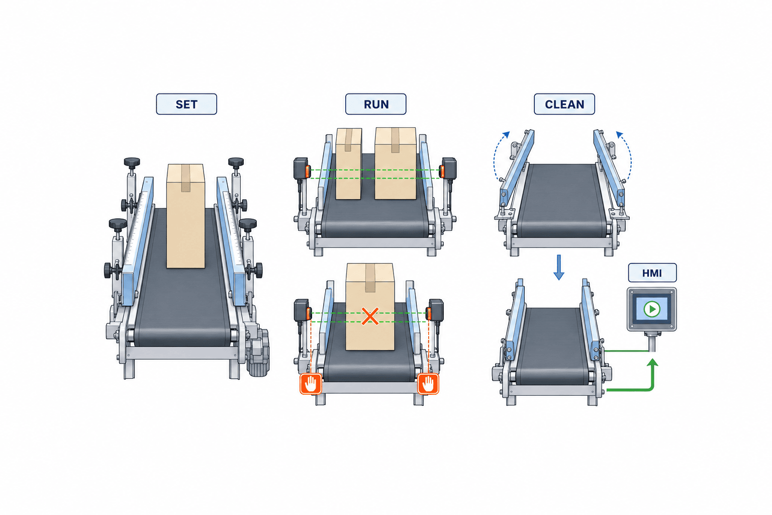 Chọn thanh dẫn hướng bên cho băng tải tại Thái Lan: chống đổ, chống trầy và FAT/SAT - figure 3