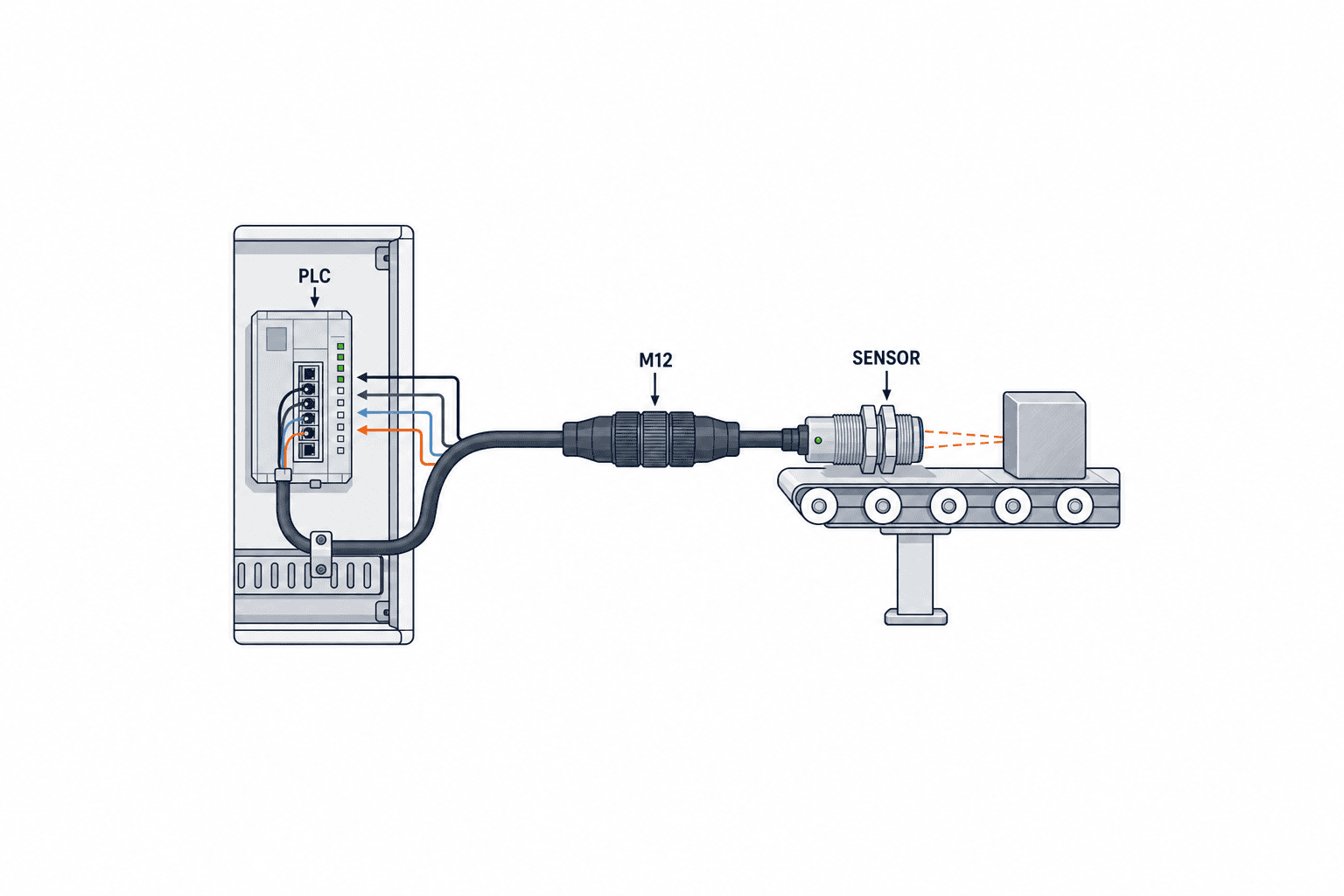 Chọn đầu nối công nghiệp: thiết kế điểm tháo lắp máy đến FAT và SAT - figure 1