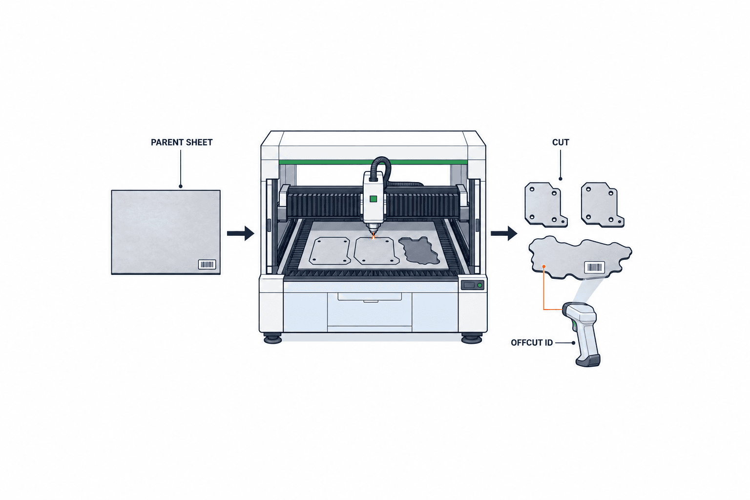 Quản lý vật liệu thừa sau cắt: hướng dẫn triển khai - figure 1