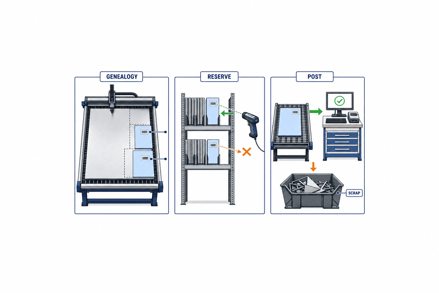 Quản lý vật liệu thừa sau cắt: hướng dẫn triển khai - figure 3