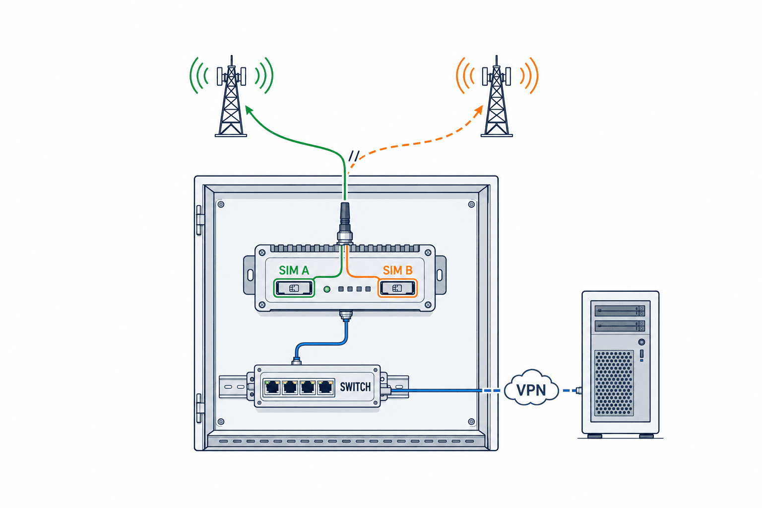 Chọn router LTE công nghiệp cho nhà máy Thái Lan: RFP và nghiệm thu - figure 2
