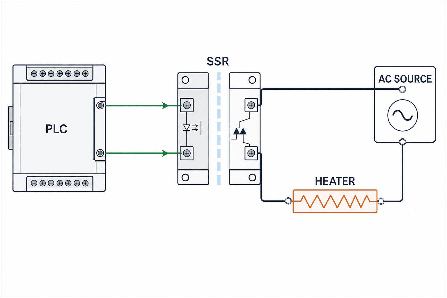 ソリッドステートリレー SSR 選定:タイ工場の制御盤で見る7条件 - figure 1