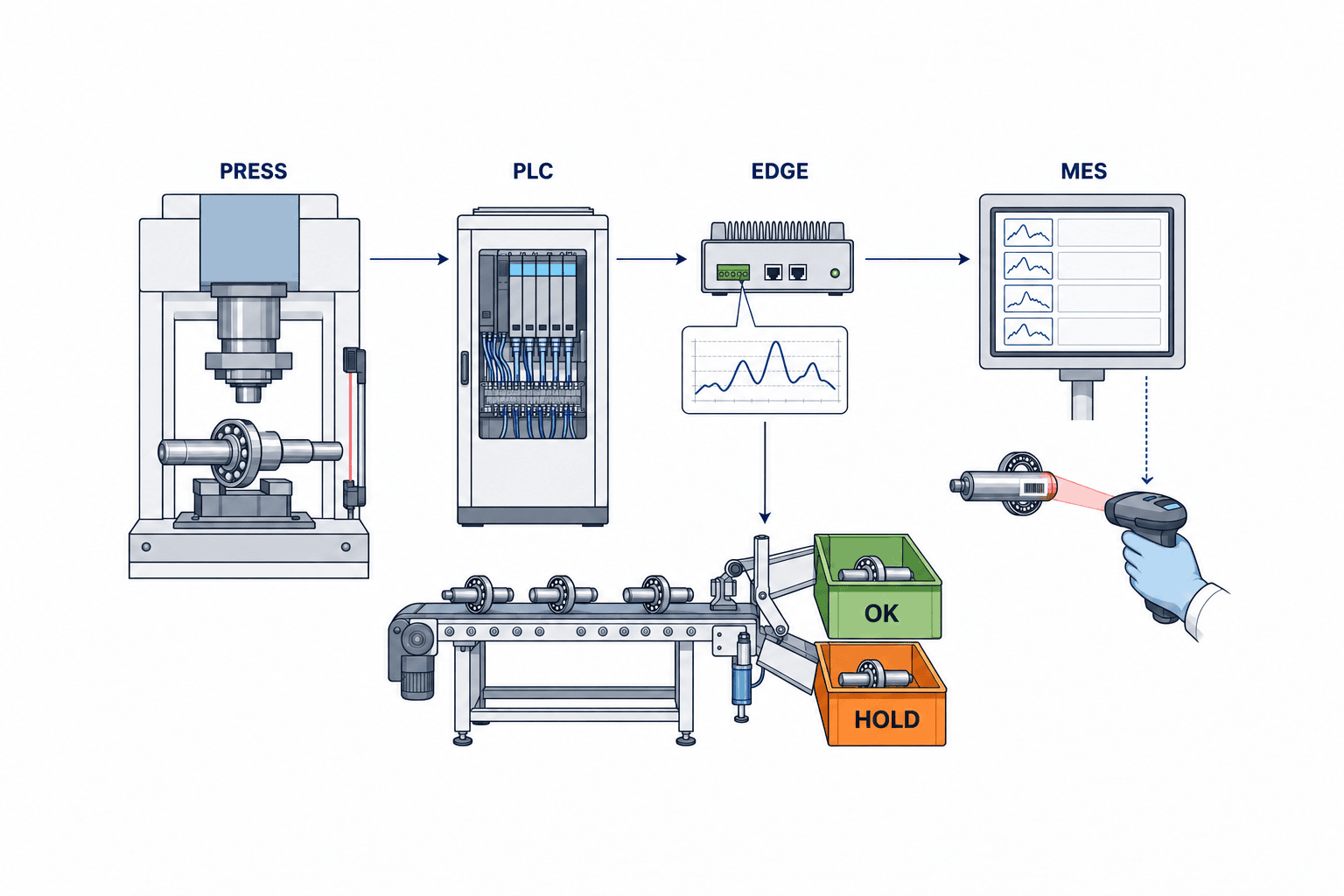 AI phát hiện bất thường đường cong lực–hành trình ép lắp: Dữ liệu, xác thực và vận hành - figure 3