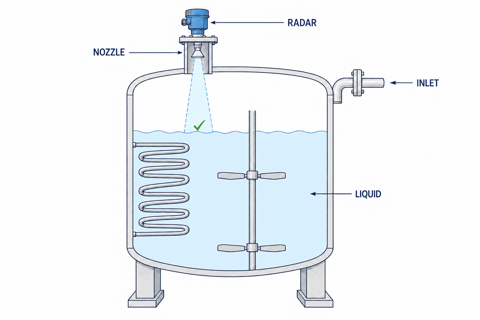 Chọn thiết bị đo mức radar cho bồn nhà máy tại Thái Lan - figure 2