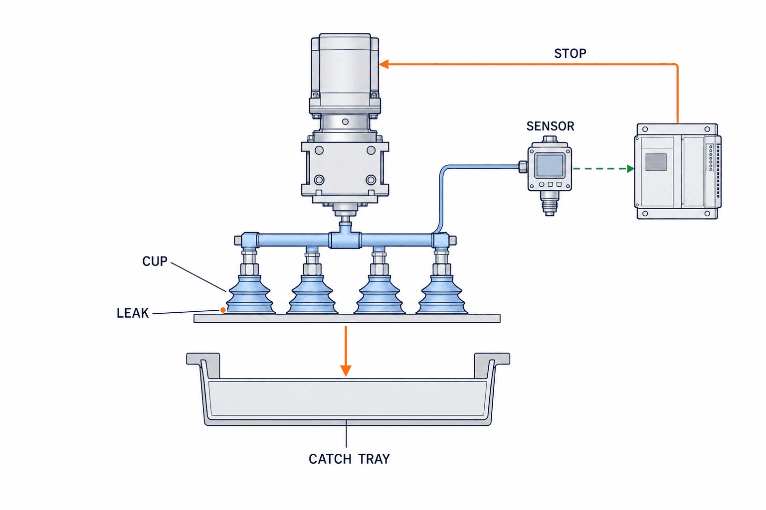 Thiết kế chống rơi khi gắp chân không: cảm biến, khay đỡ và FAT/SAT - figure 2