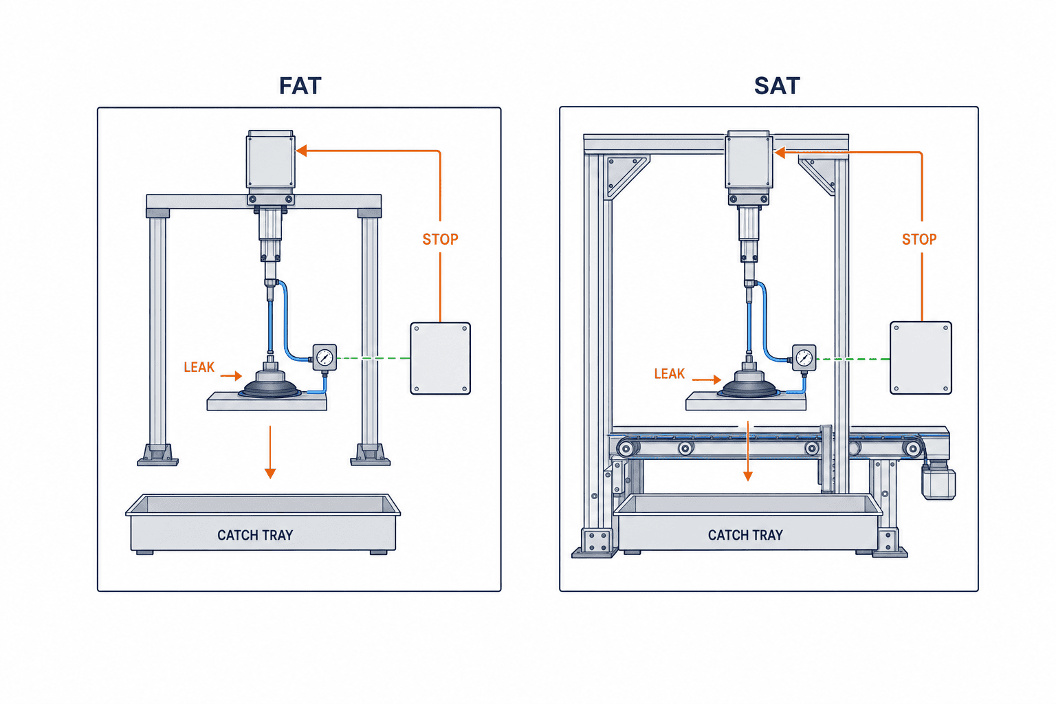 Thiết kế chống rơi khi gắp chân không: cảm biến, khay đỡ và FAT/SAT - figure 3