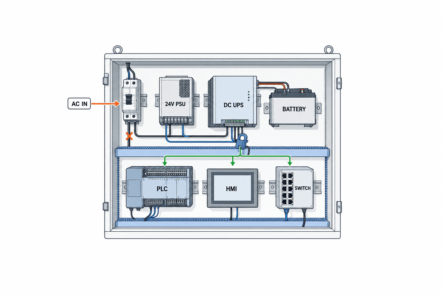 Chọn UPS công nghiệp: tính tải PLC, mạng OT và thử FAT/SAT - figure 1