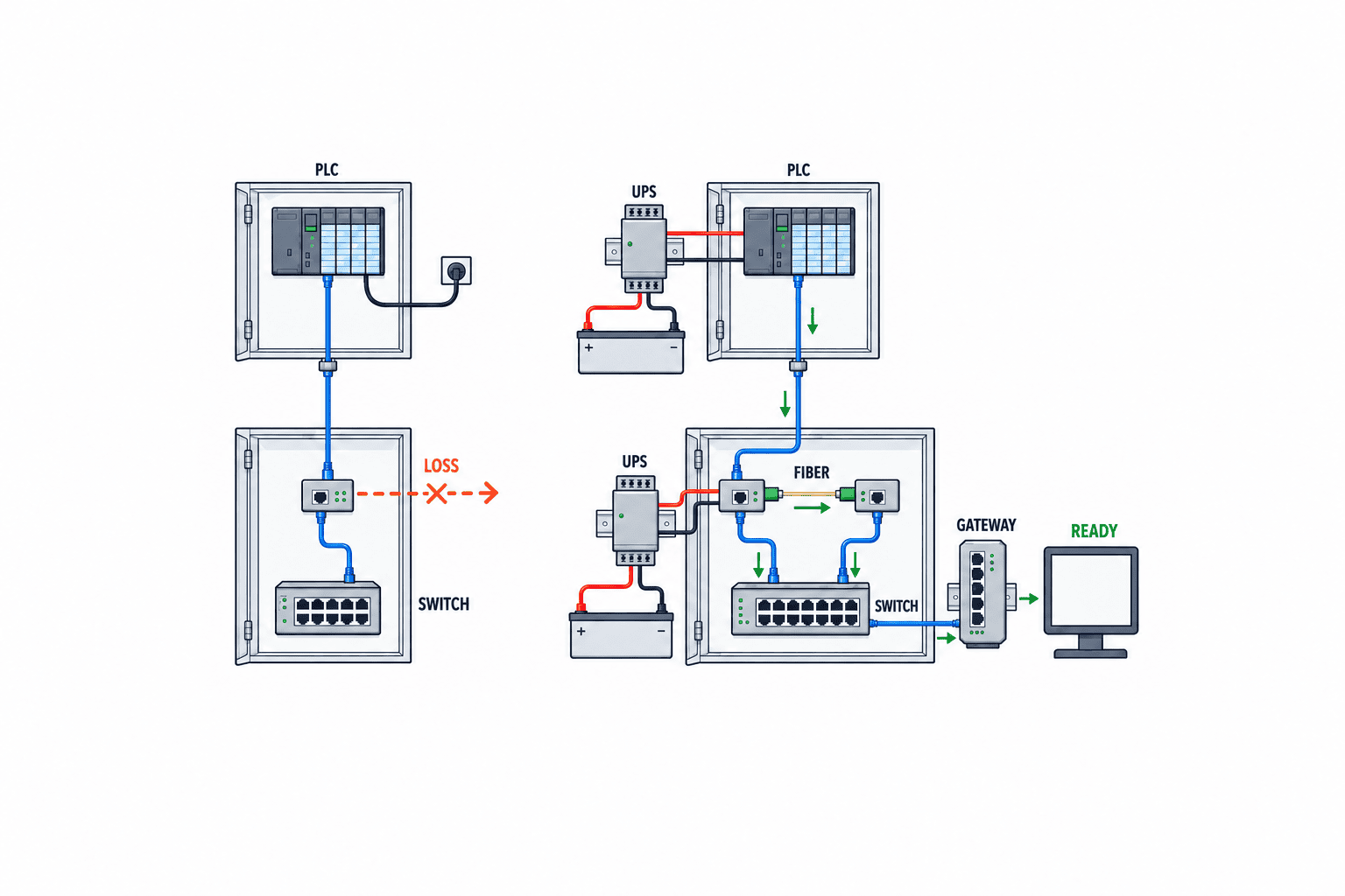 Chọn UPS công nghiệp: tính tải PLC, mạng OT và thử FAT/SAT - figure 2