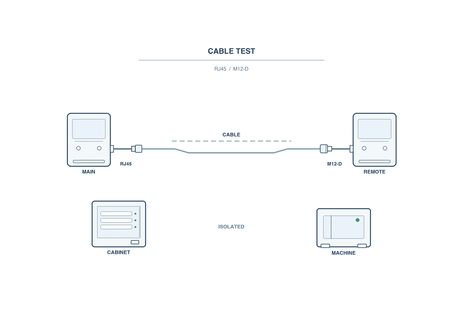 産業用Ethernetケーブルテスタの選定|FAT・SATの受入試験設計 - figure 1
