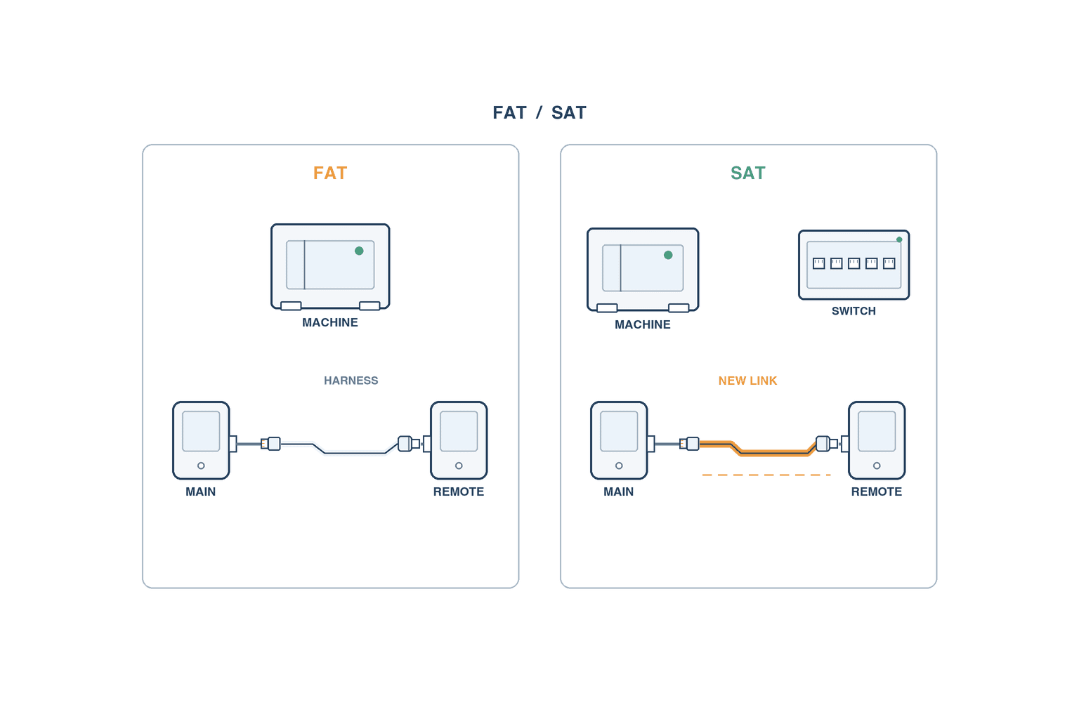 産業用Ethernetケーブルテスタの選定|FAT・SATの受入試験設計 - figure 2