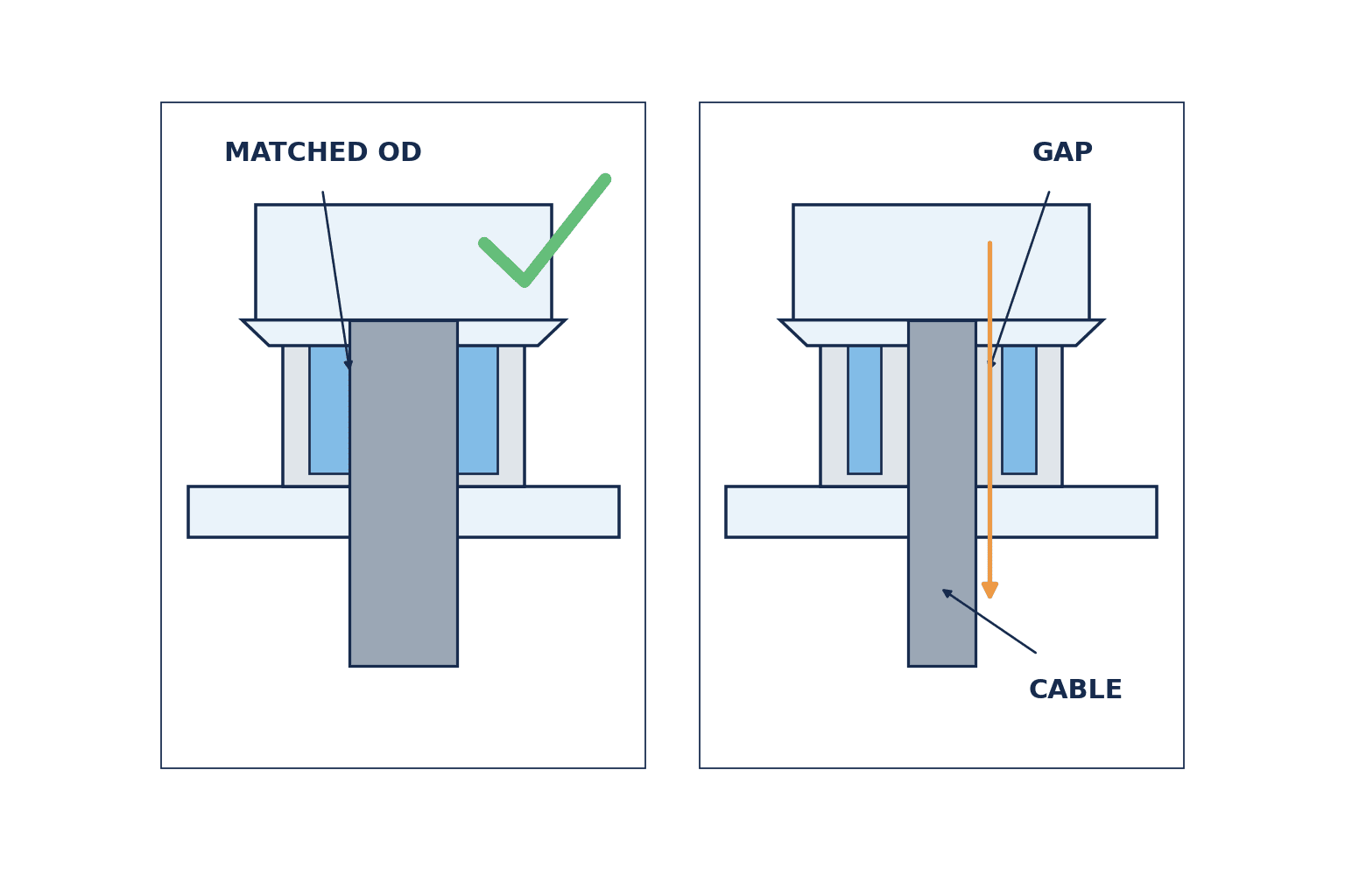 Chọn đầu siết cáp tủ điều khiển: IP, đường kính và FAT - figure 2