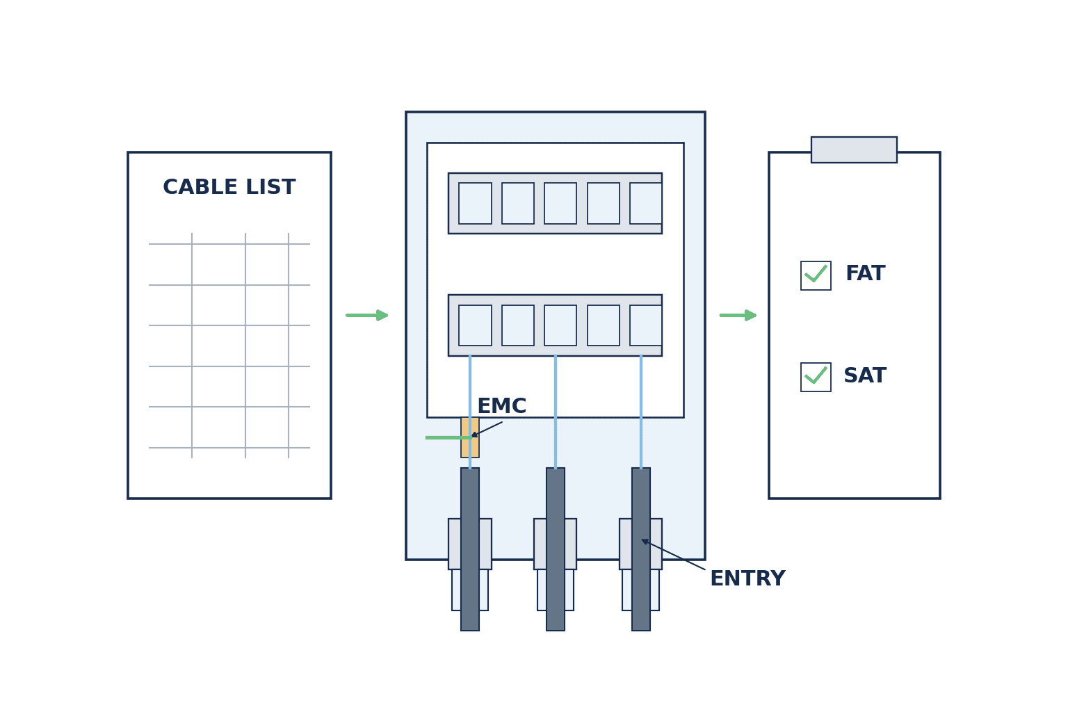 Chọn đầu siết cáp tủ điều khiển: IP, đường kính và FAT - figure 3