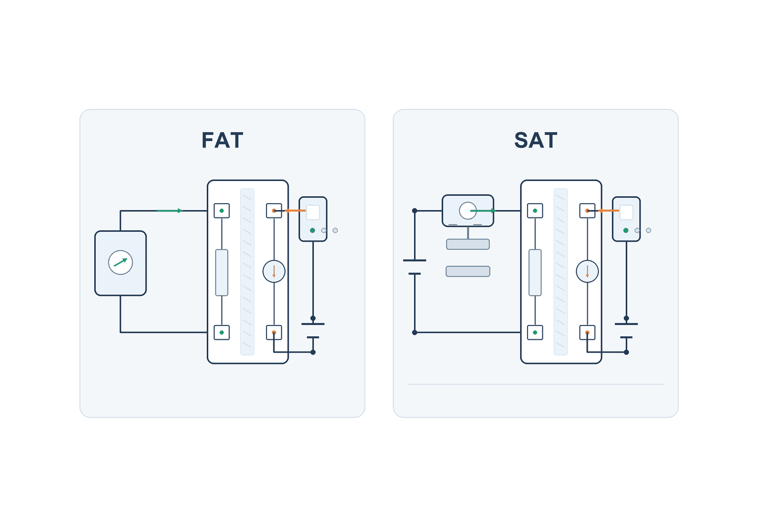 Chọn bộ cách ly tín hiệu 4–20 mA: đầu vào PLC, điện áp vòng và FAT/SAT - figure 3