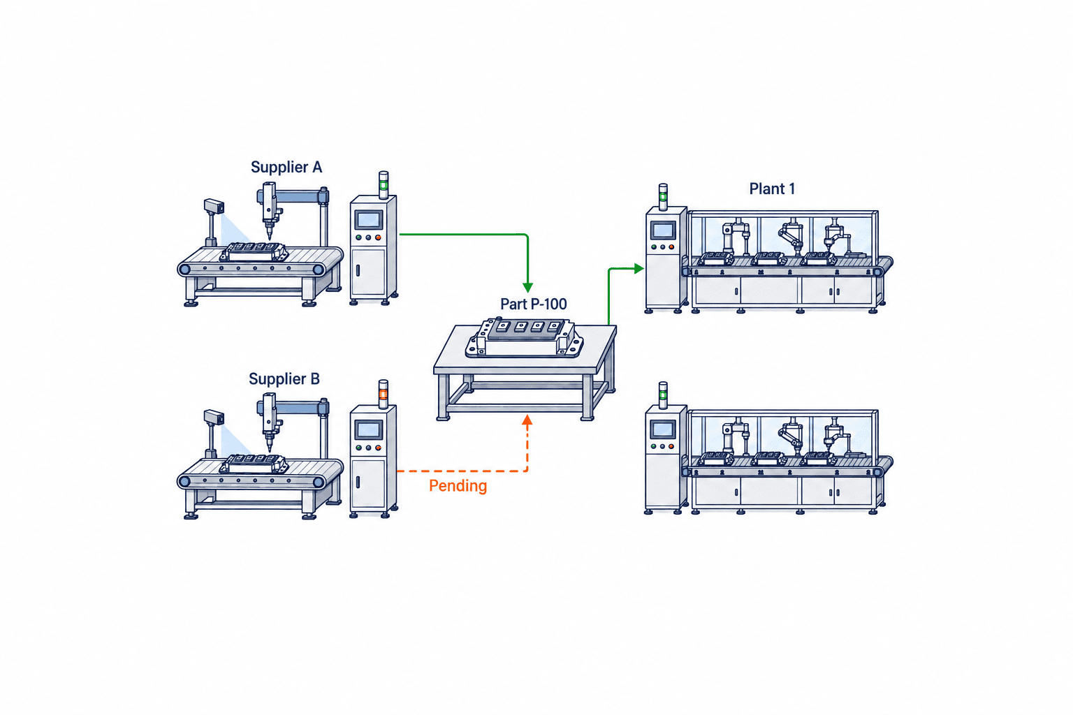 Triển khai hệ thống đánh giá rủi ro nhà cung cấp cho nhà máy - figure 1