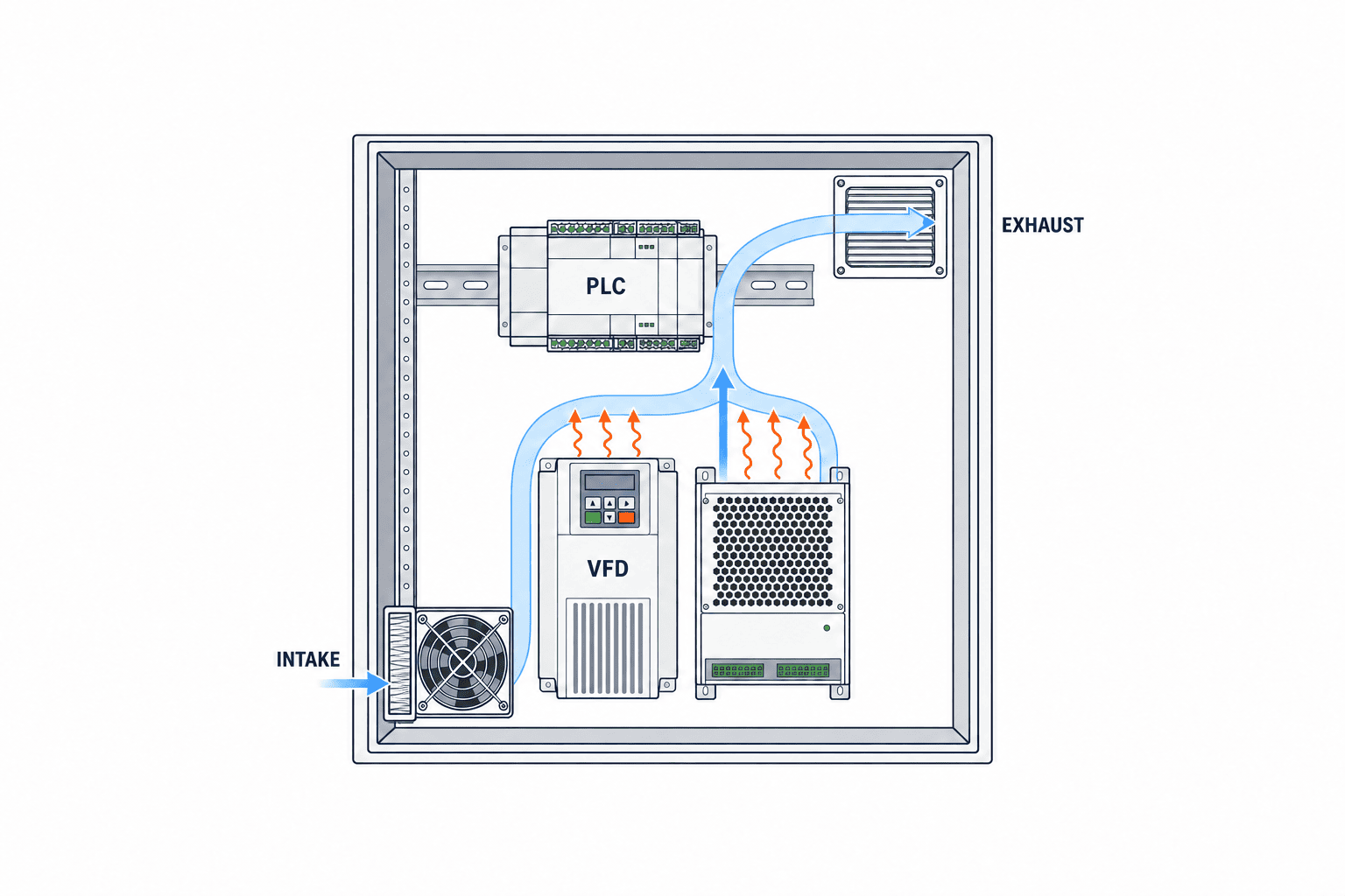 Chọn quạt làm mát tủ điều khiển: lưu lượng, IP, nghiệm thu - figure 1