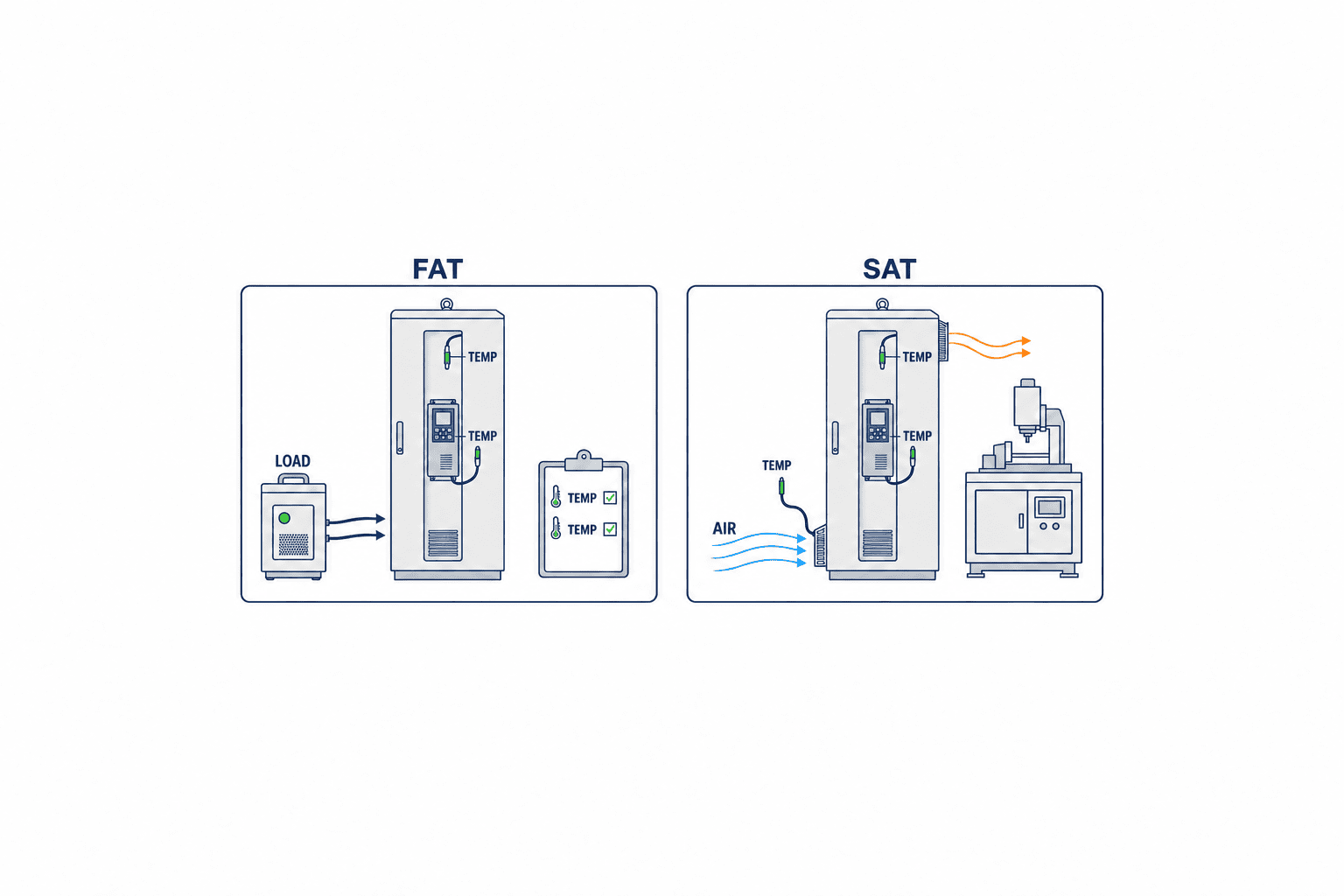 Chọn quạt làm mát tủ điều khiển: lưu lượng, IP, nghiệm thu - figure 3