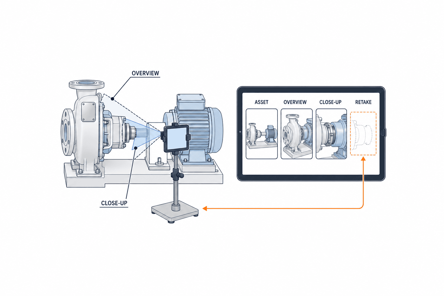 製造業の設備点検写真をAI照合|導入・証跡・CMMS連携 - figure 1