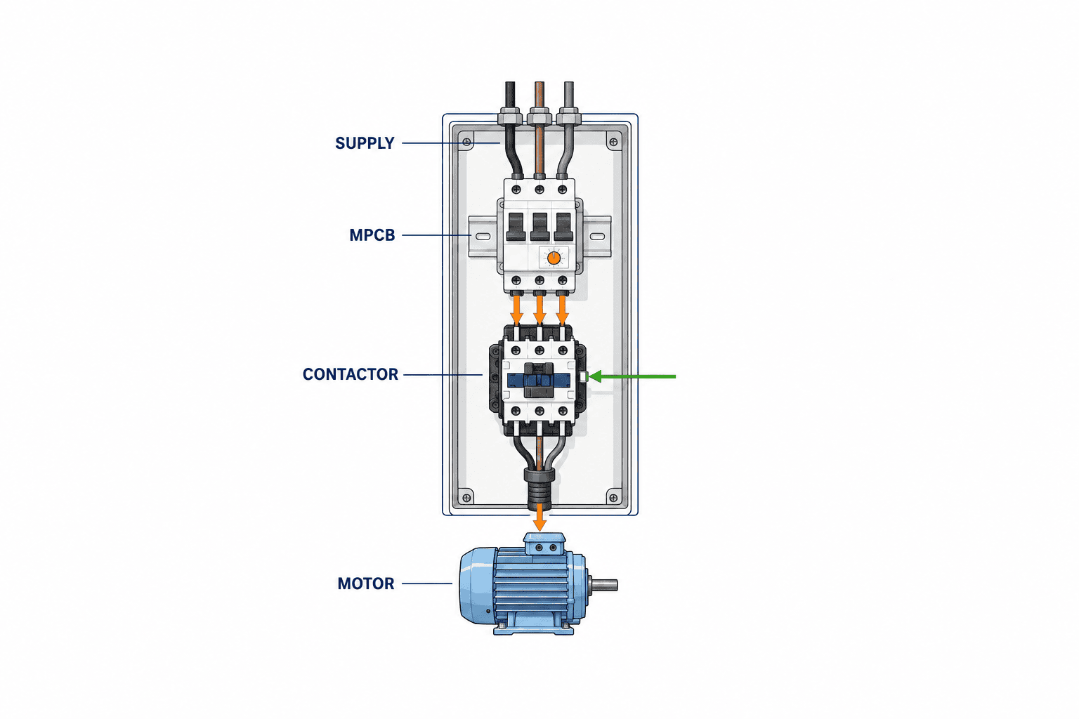 モータ保護用遮断器 選定|タイ工場のMPCB実務 - figure 1